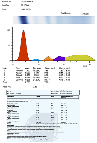 pr electrophoresis